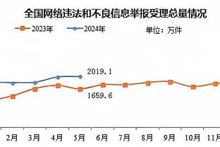 哈登来到快船后首节场均出战8.4分钟 创成为首发后生涯新低