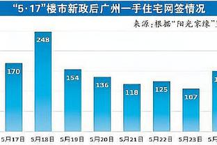 周琦缺阵！杜锋场边指导赵戌宏 吧友们觉得杜锋这里说了些啥？